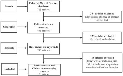 Effects and mechanisms of acupuncture analgesia mediated by afferent nerves in acupoint microenvironments